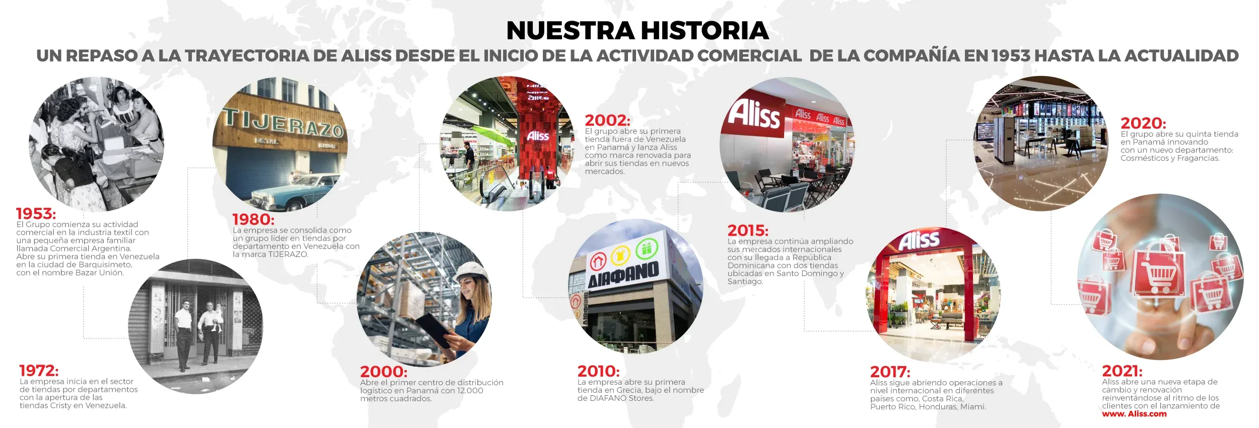 Nuestra historia en Aliss (infografía)